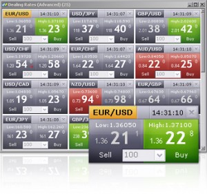 How to Trade FOREX