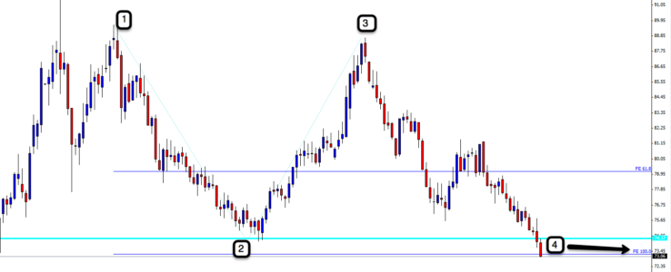 harmonic expansion chart