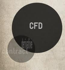 CFD markets