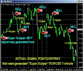 Forex Scalping Your Way to Huge Profits