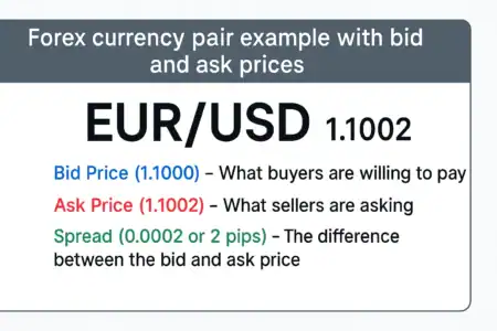 Understanding Currency Pairs and Forex Quotes forex quote example