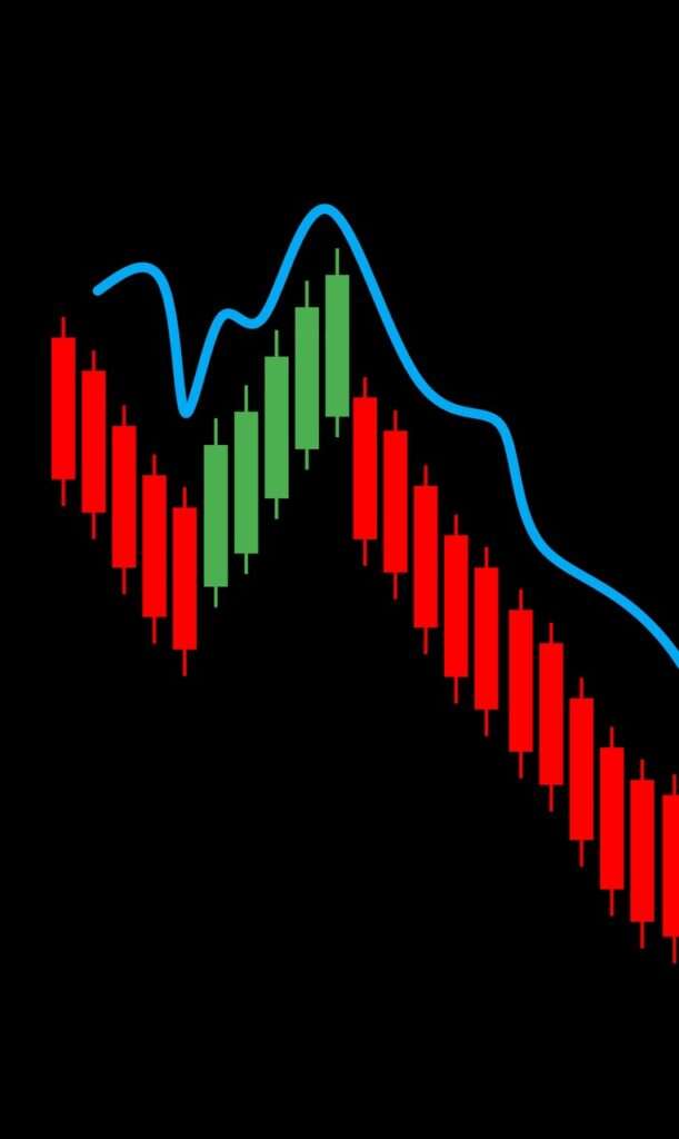Day trading candlestick patterns with technical analysis indicators