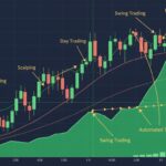 easy money in forex candle stick chart showing scalping day trading swing trading news trading and automated trading techniques