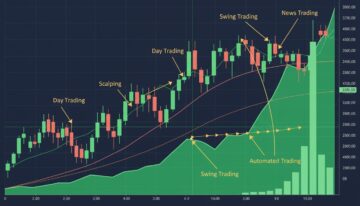 easy money in forex candle stick chart showing scalping day trading swing trading news trading and automated trading techniques
