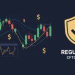 US forex traders regulation and trading charts