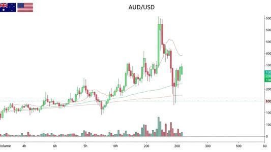 Operar AUD USD guía completa con gráfico de trading del Aussie