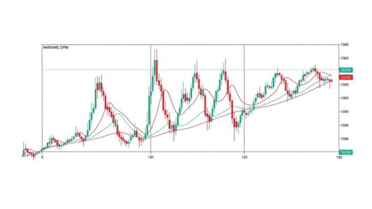Multiple timeframe analysis showing daily, 4-hour, and 1-hour forex charts