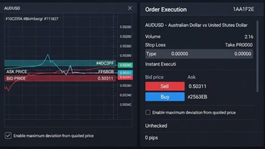 Dark forex trading interface showing bid and ask prices on an AUDUSD chart to illustrate what is spread in forex
