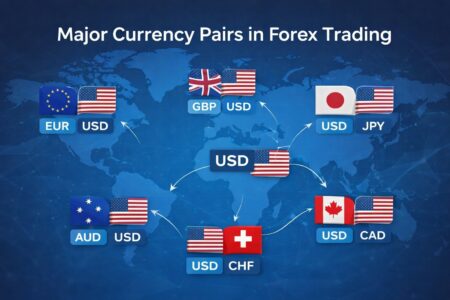 Major Currency Pairs: Complete Trading Guide Major currency pairs in forex trading including EUR/USD, GBP/USD, USD/JPY, USD/CHF, AUD/USD, and USD/CAD.