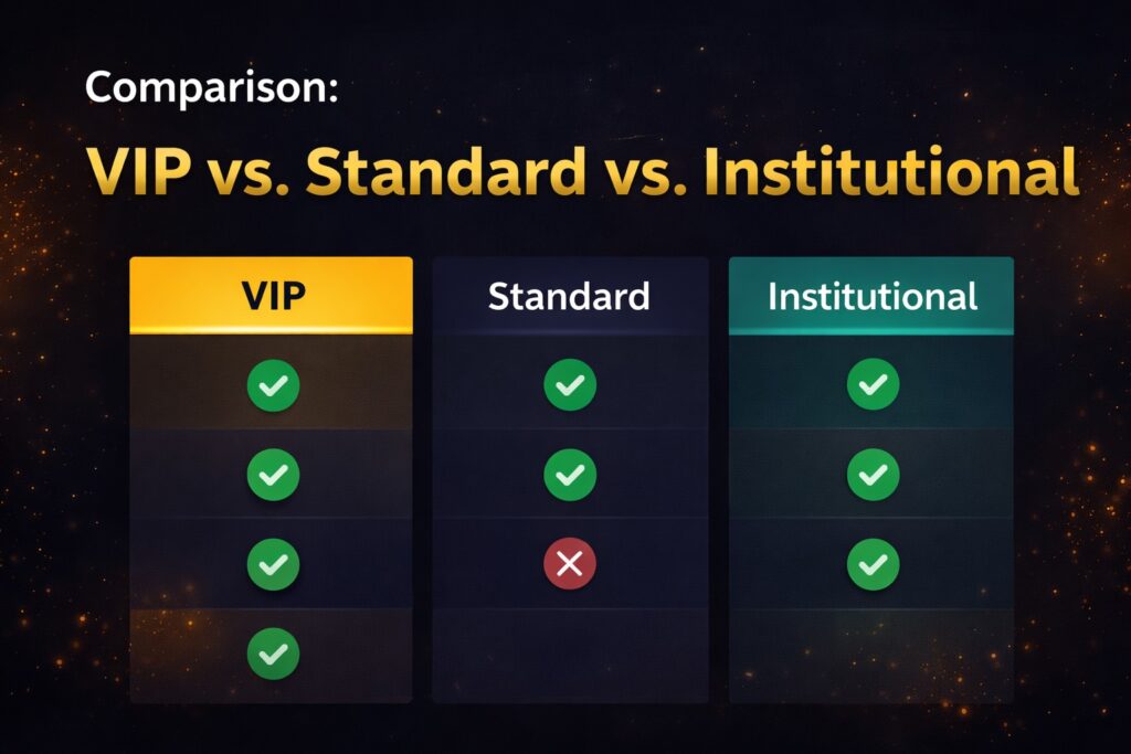 VIP vs standard vs institutional forex accounts comparison chart with features and benefits